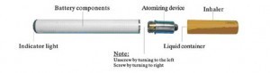 How Does An E Cig Work? Lets Take A LOOK!