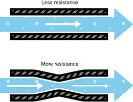 E Cigarette resistance and ohms