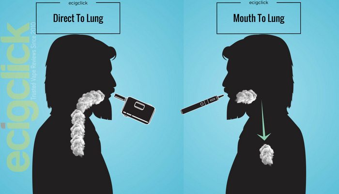 lung mouth direct vs inhale mtl dtl vape vaping straight pen draw difference sometimes ecigclick vapes referred way