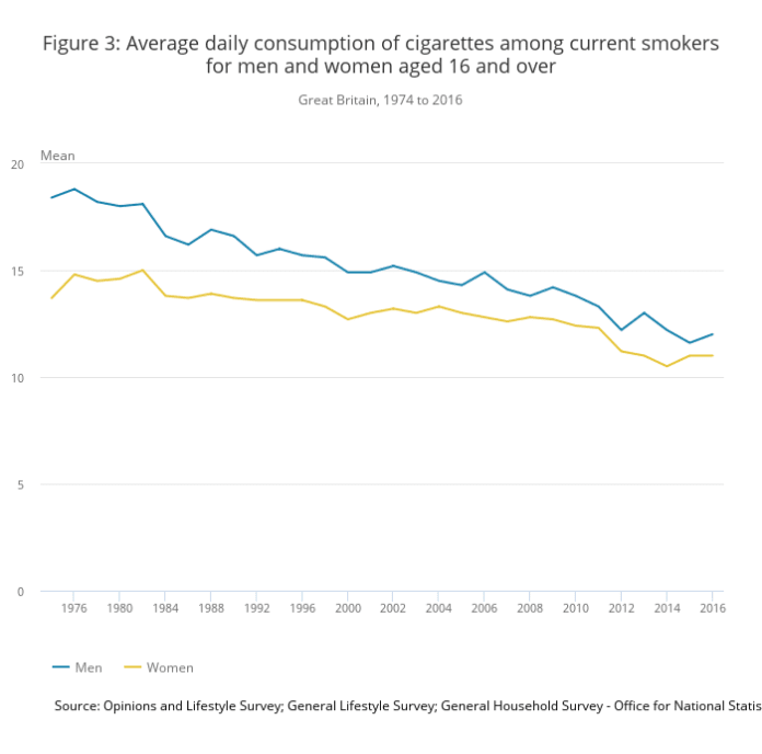 Number Of UK Smokers Switching To E-Cigarettes Continues To Rise ...