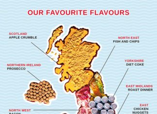 e-liquid flavours map