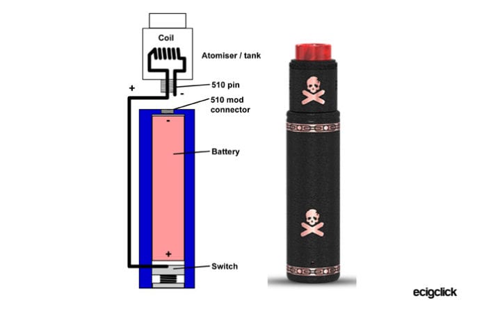 Mechanical V Regulated - A Guide To Vape Mods - Ecigclick