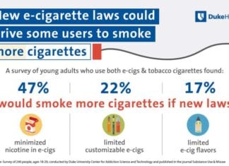 duke health vape study