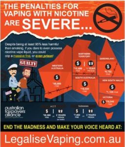 Australia's Harsh Nicotine Law Passes Plus More Vape News - Ecigclick