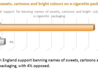 ash survey 2023 - vape packaging