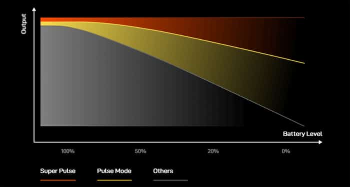 xros pro super pulse mode