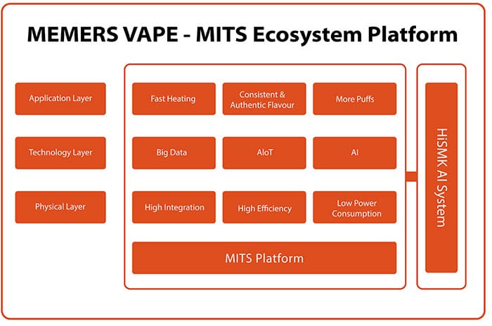 mits-ecosystem