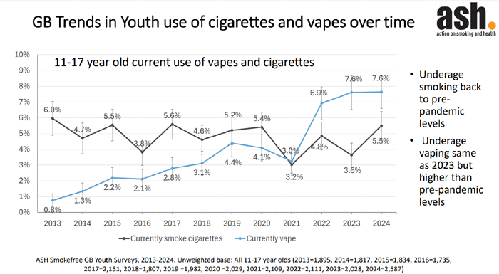 ash survey 2024 youth rates