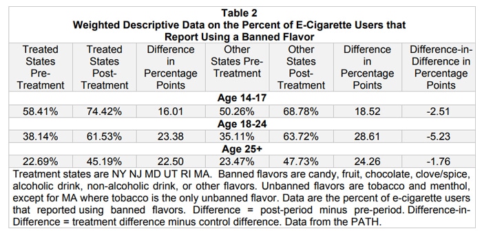 flavour ban results