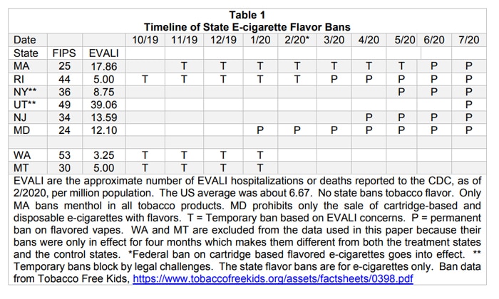 usa flavour ban timelines