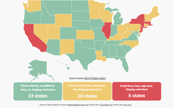 usa state flavour bans