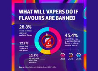wva flavour ban