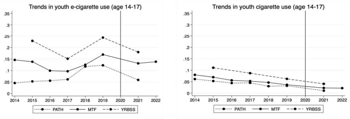 youth vape v cig use ban