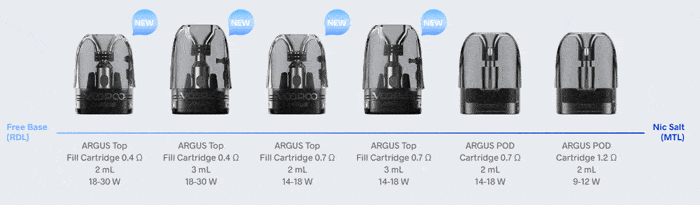 argus a argus pod options