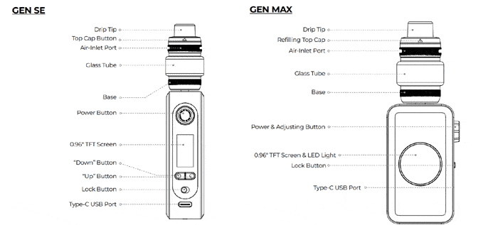 gen max se components