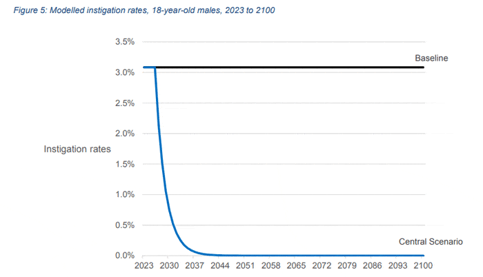 impact fig 5