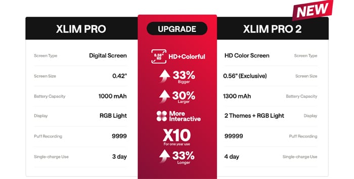 xlim pro 2 features v xlim pro