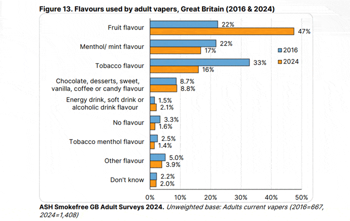 ash data aug 24 flavours