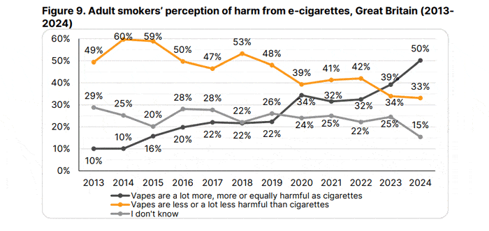 ash data aug 24 harm smokers