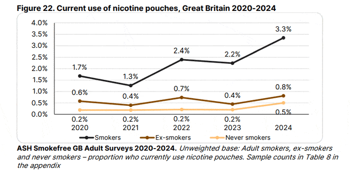 ash data aug 24 pouches