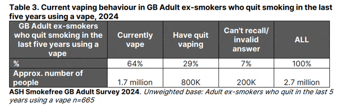 ash data aug 24 quit with vape