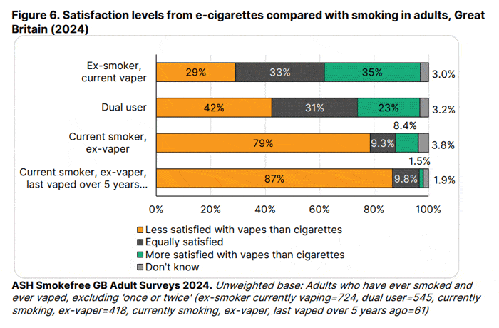 ash data aug 24 satisfaction