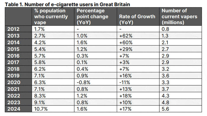 ash data aug 24 vapers