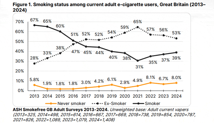 ash data aug 24 vaping v smoking