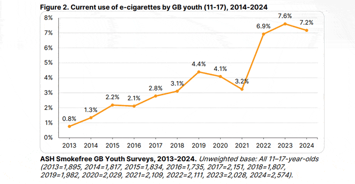 ash data aug 24 youth current vaping