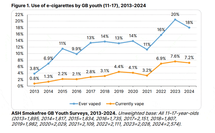 ash data aug 24 youth ever vaped