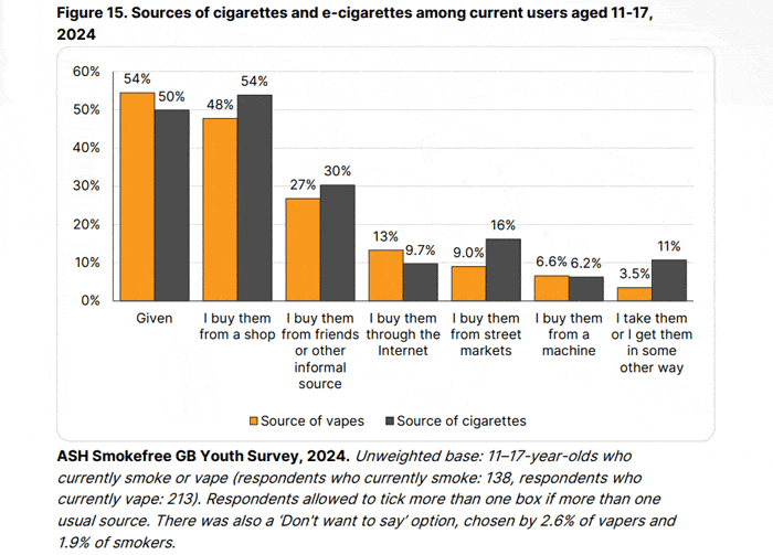 ash data aug 24 youth sources