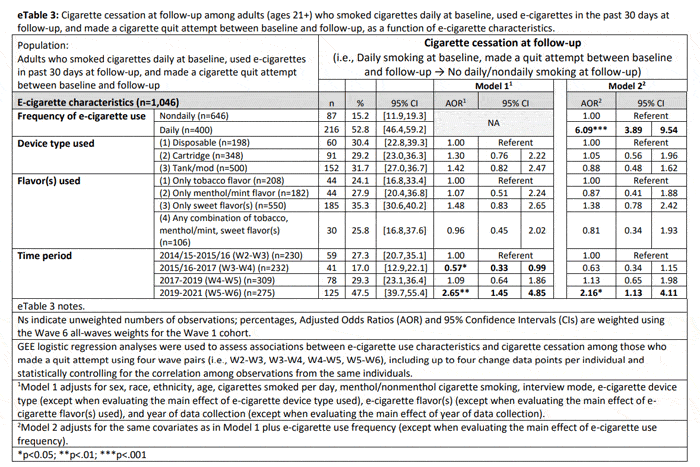 vaping smoking study