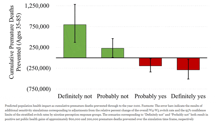 harm variation