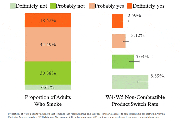 nicotine harm percep