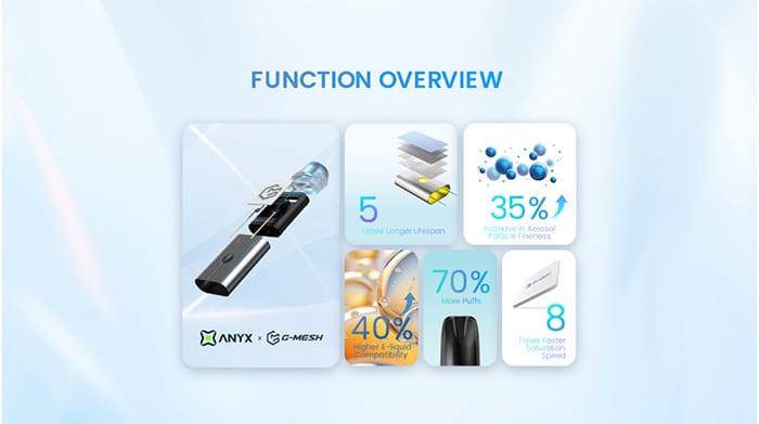 gmesh tech functions