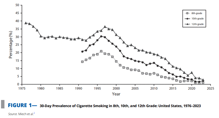 us kids smoking figures 2023