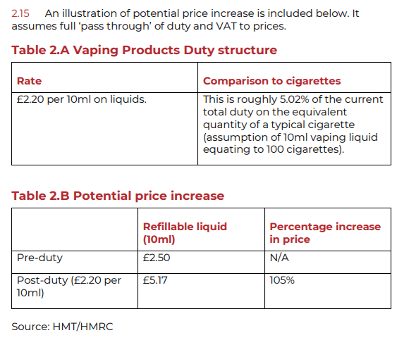 vape tax potential price increase nna