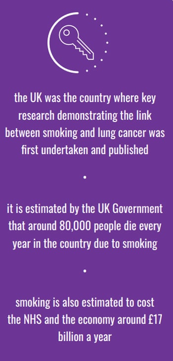 UK GSTHR quick facts