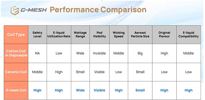 gmesh performance coils