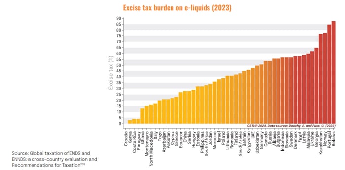 gsthr tax burden 2023