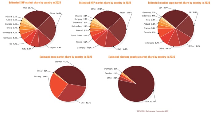 snp market predictions GSTHR 2024