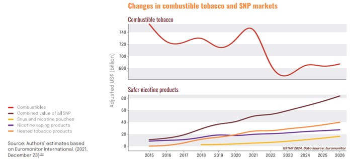 snp markets 2024 gsthr