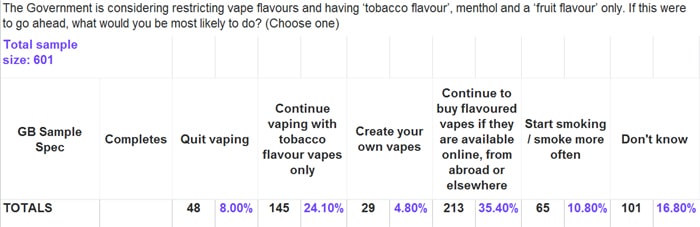 wevape flavour survey