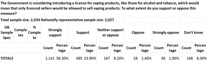 wevape poll licence