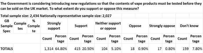 wevape poll premarket testing