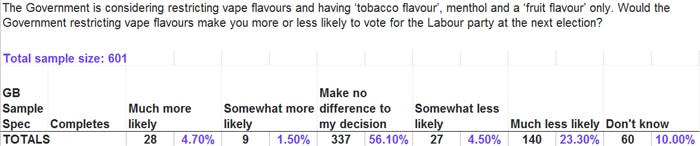 wevape voting poll