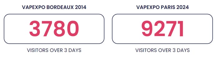 vapexpo france visitor numbers 2024