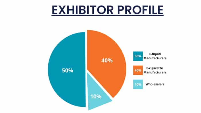 vapexpo paris exhibitor profile