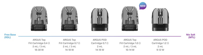 argus z2 pod compatibility