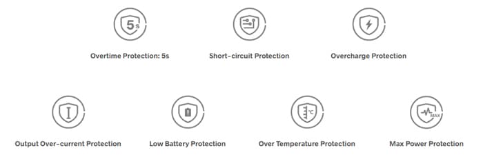 argus z2 protections